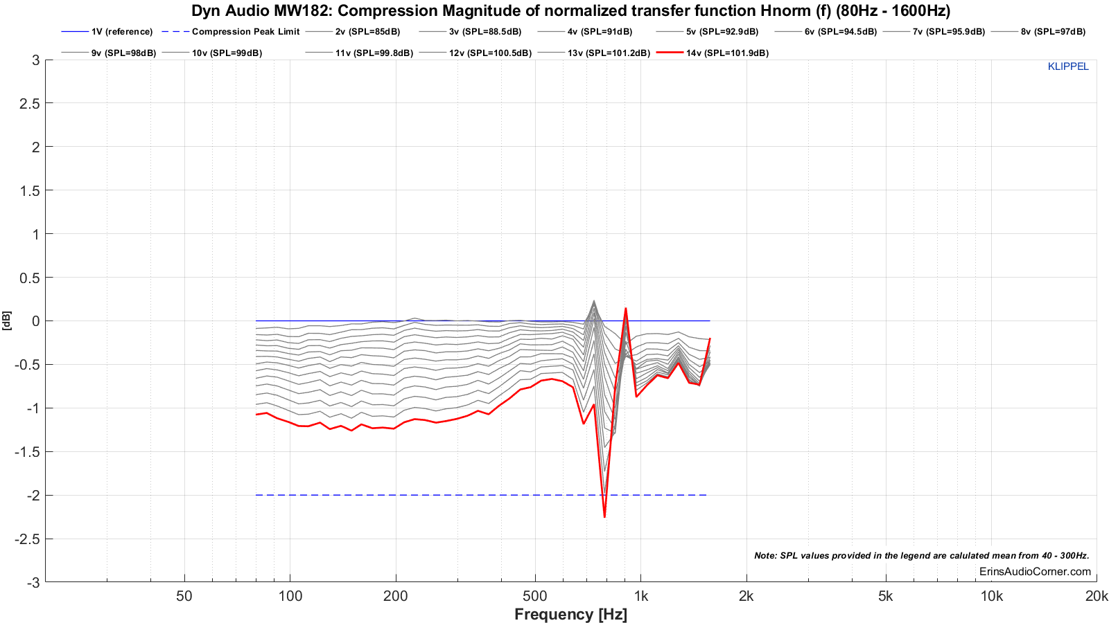 MTON_Compression_20